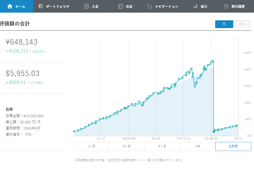 210322 01 Wealthnavi