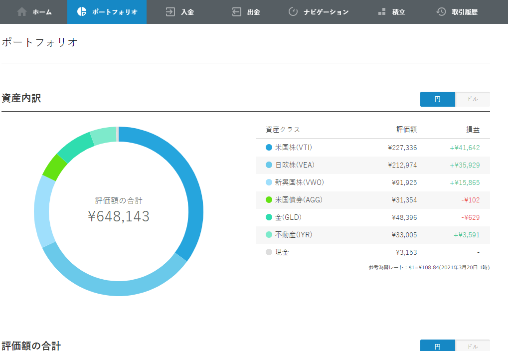 210322 02 Wealthnavi