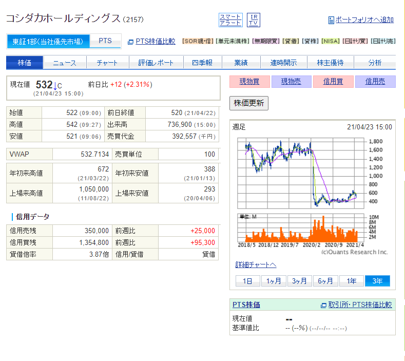 コシダカホールディング（2157） 20210425 01