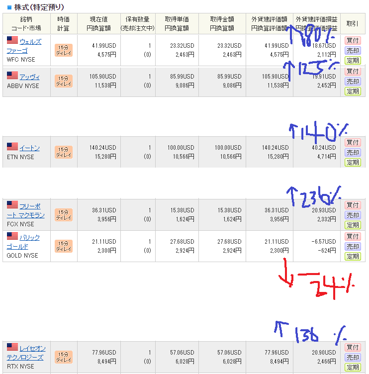 USA stock status 20210415