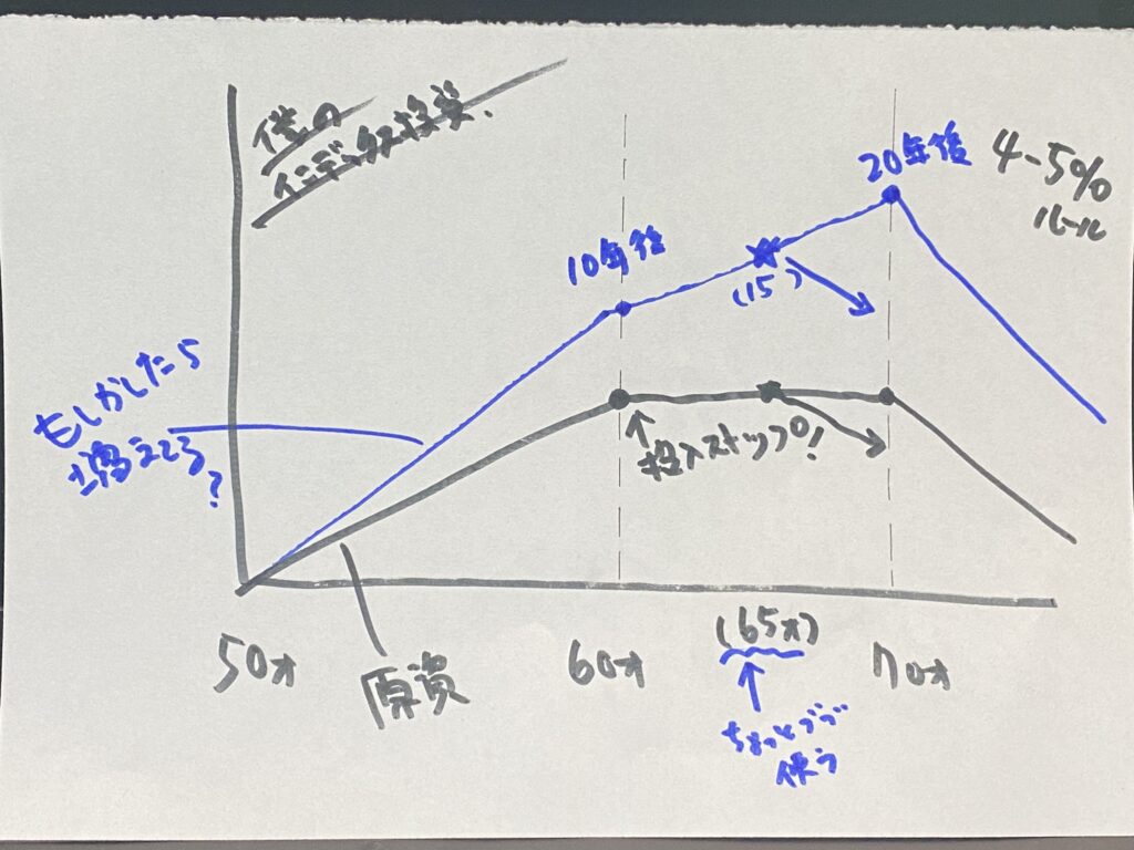 index investment