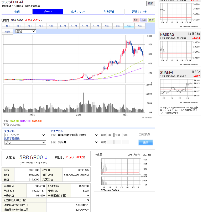 テスラ（TLSA）20210521 01