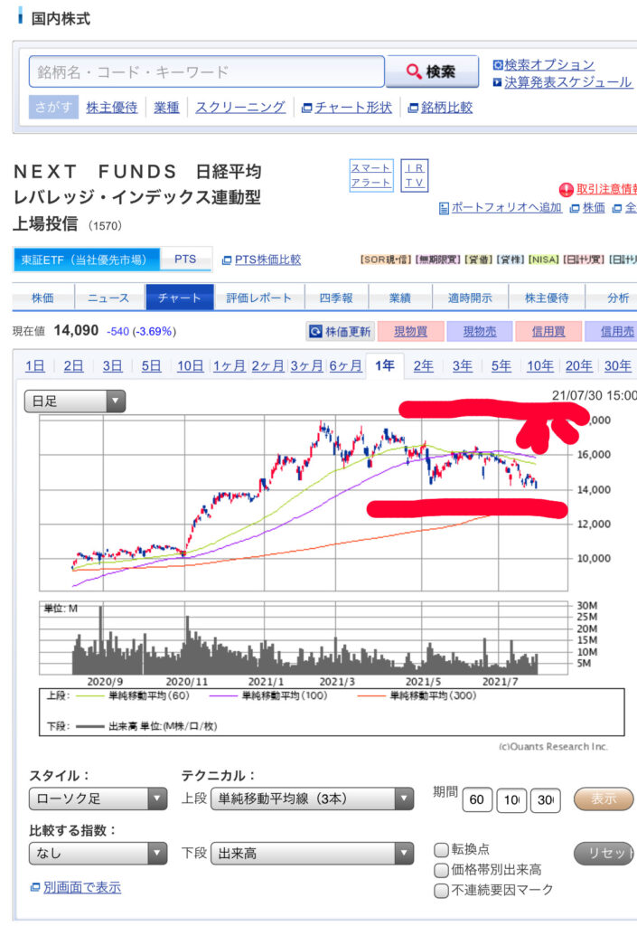 パンダ ? の今週の株取引戦略 8月1日 NF日経レバ（1570）信用売りの手仕舞い、コシダカHD（2157）継続して現物買い、WTI原油ETF（1671）現物ホールド