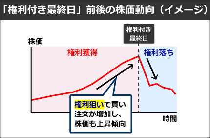 （出典）stock weather 01