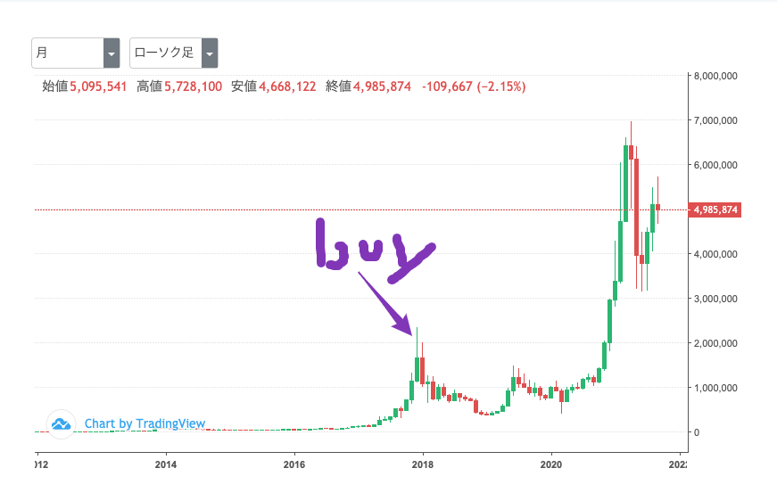 （出典）GMO bitcoin 20210914