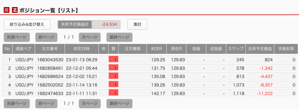 my USDJPY 220129