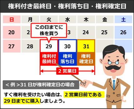 （出典）stock weather 02