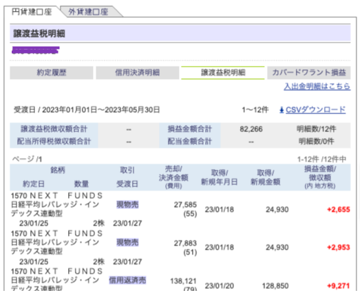 カツオ SBI 譲渡 220525