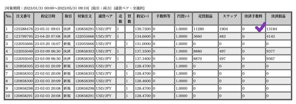 カツオ usd譲渡 139.77 220531
