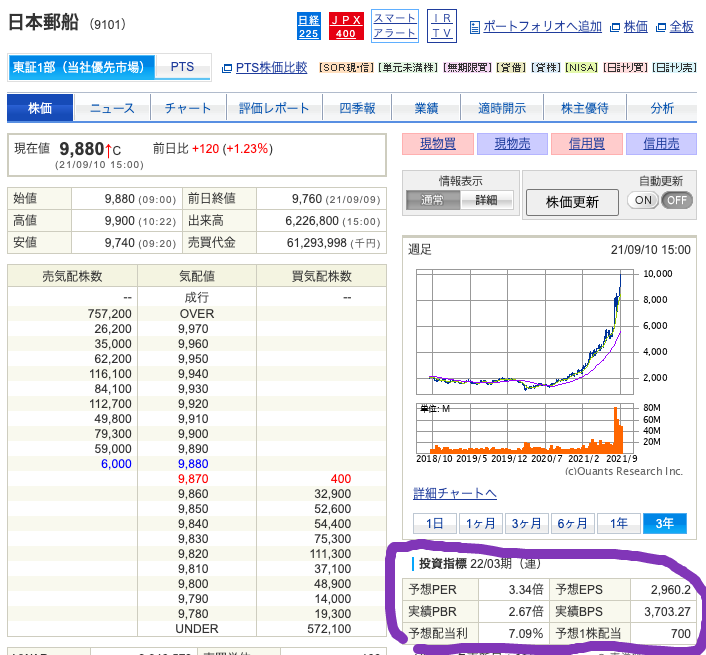 日本優先（9101）20210911