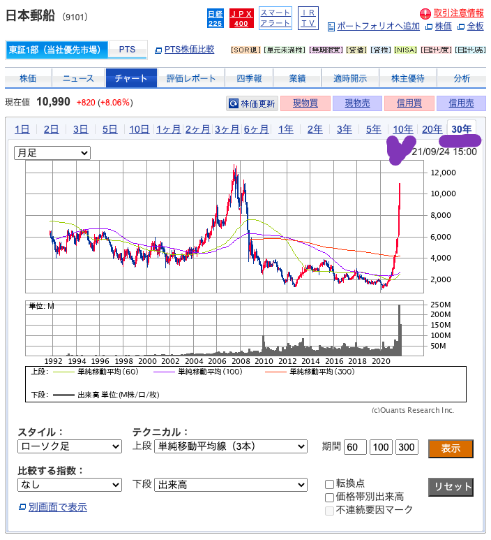 日本郵船（9101）20210924