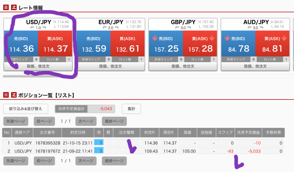 USD/JPY 20211015