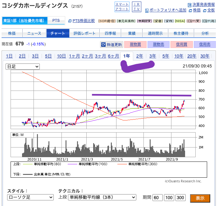 （出典）SBI コシダカH（2157）20210930 01