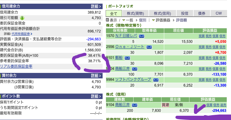 商船三井（9104）心中や