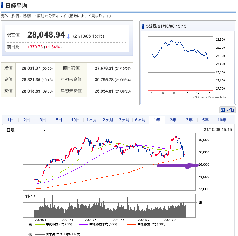 （出典）NK 20211008