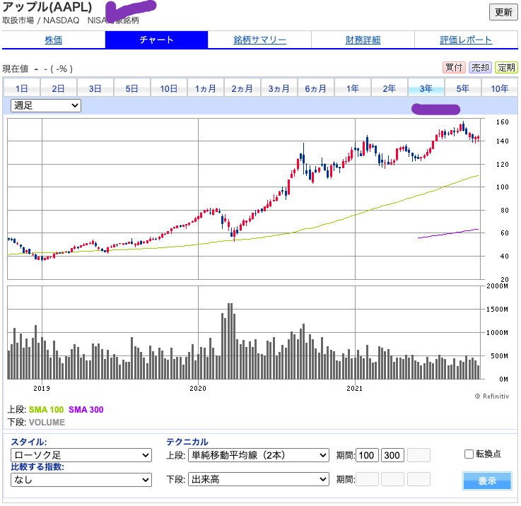 （出典）SBI AAPL 20211015