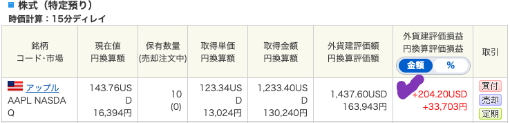 出典）SBI AAPL NASDAQ 20211015