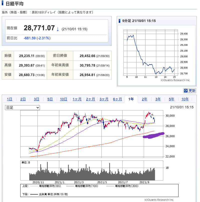 （出典）SBI NK 20211001