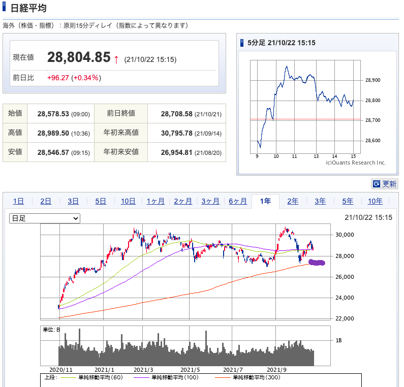 （出典）SBI NK 20211022