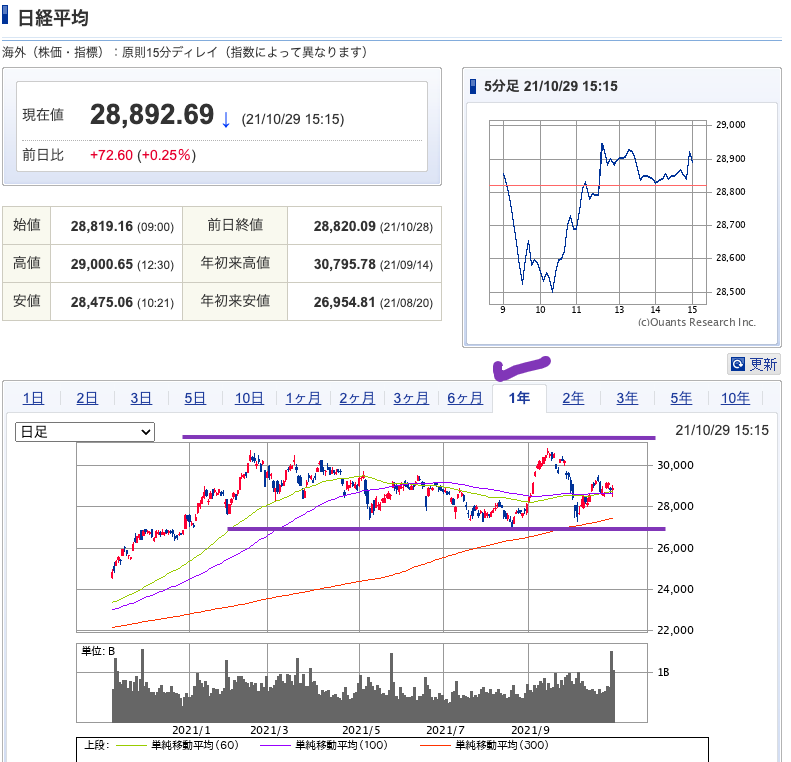 （出典）SBI NK 20211031