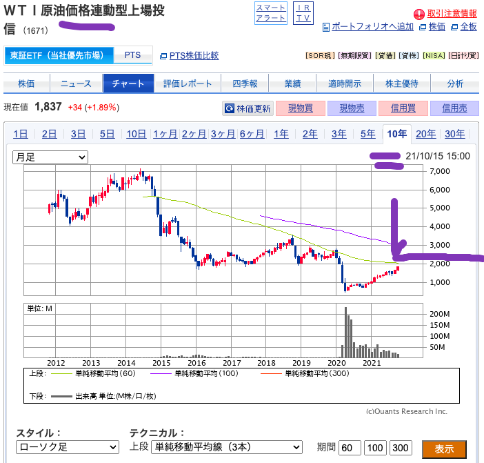 （出典）SBI WTI原油（1671）10 years