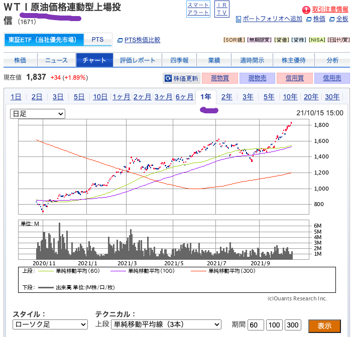 （出典）SBI WTI原油（1671）20211015 01