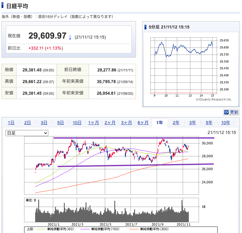 （出典）SBI NK 20211112