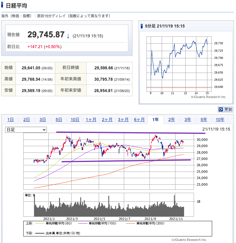 （出典）SBI NK 20211120