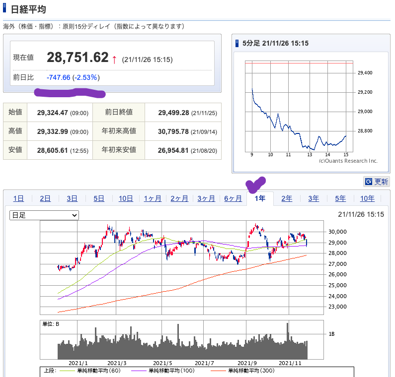 （出典）SBI NK 20211128