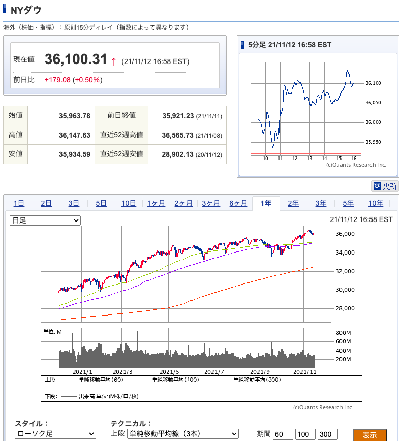 （出典）SBI NYDW 20211113