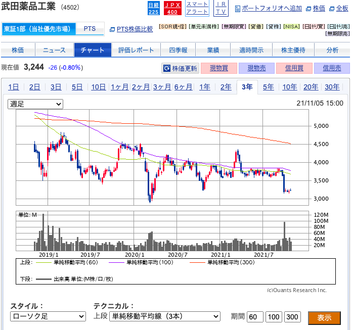 （出典）SBI 武田薬品（4502）20211106