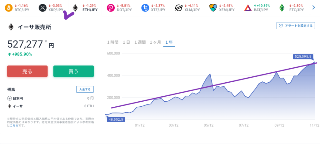 （出典）ビットF ETH 20211112