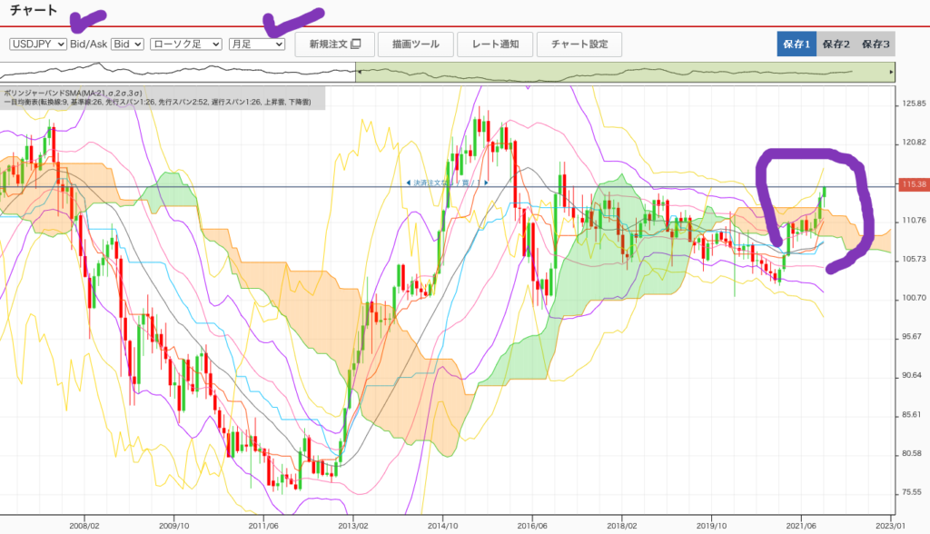 （出典）外為オンライン USD/JPN 20211125