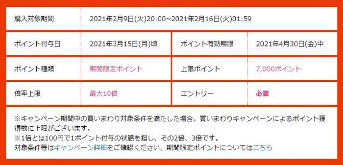 （出典）楽天市場 お買い物マラソン 期間限定ポイント改悪