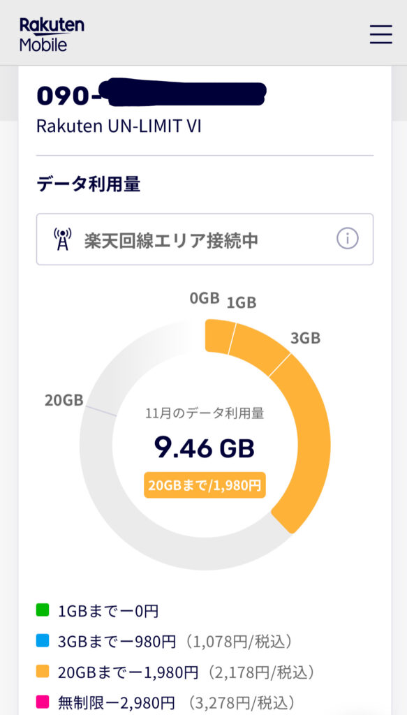 Panda 2021年11月 Rakuten Mobile パケット使用量