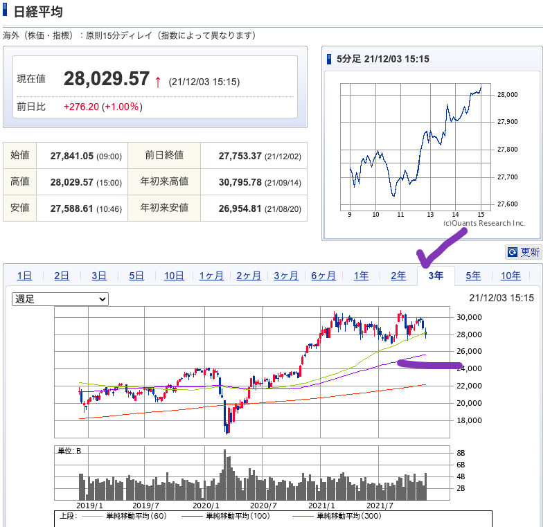 （出典）NK 20211204