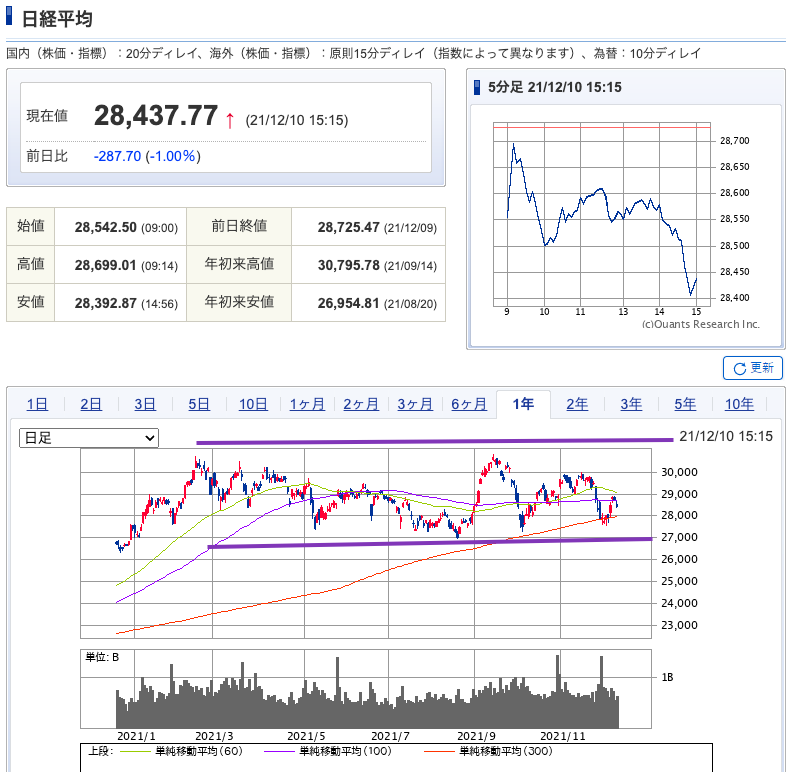 （出典）SBI NK 20211212