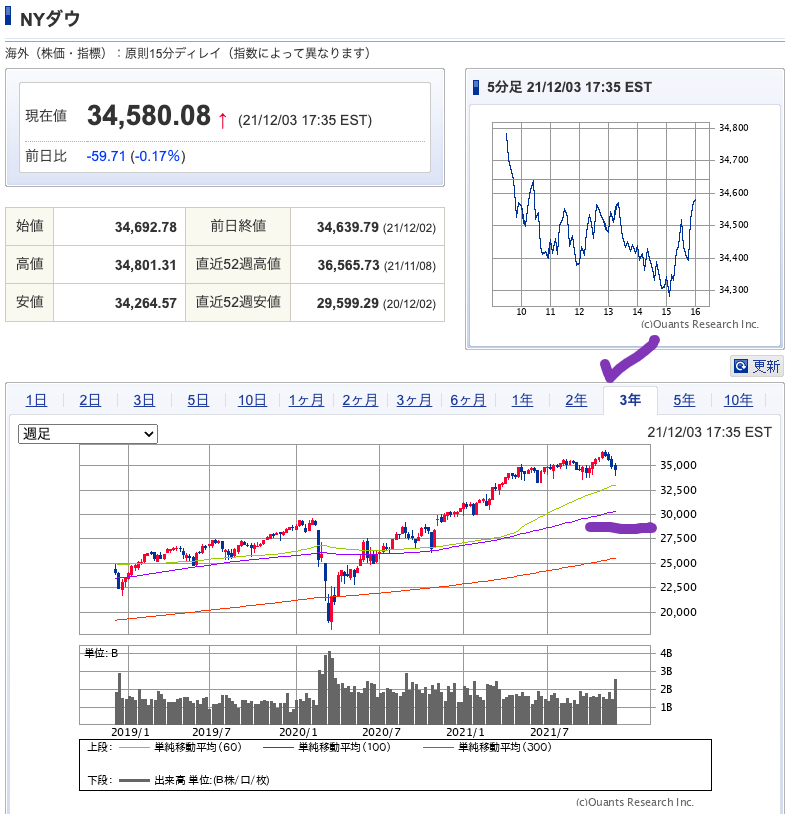 （出典）SBI NYDW 20211204