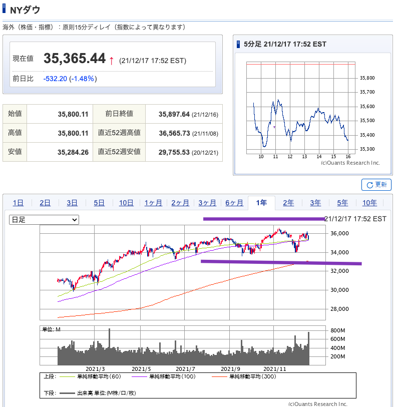 （出典）SBI NYDW 20211219