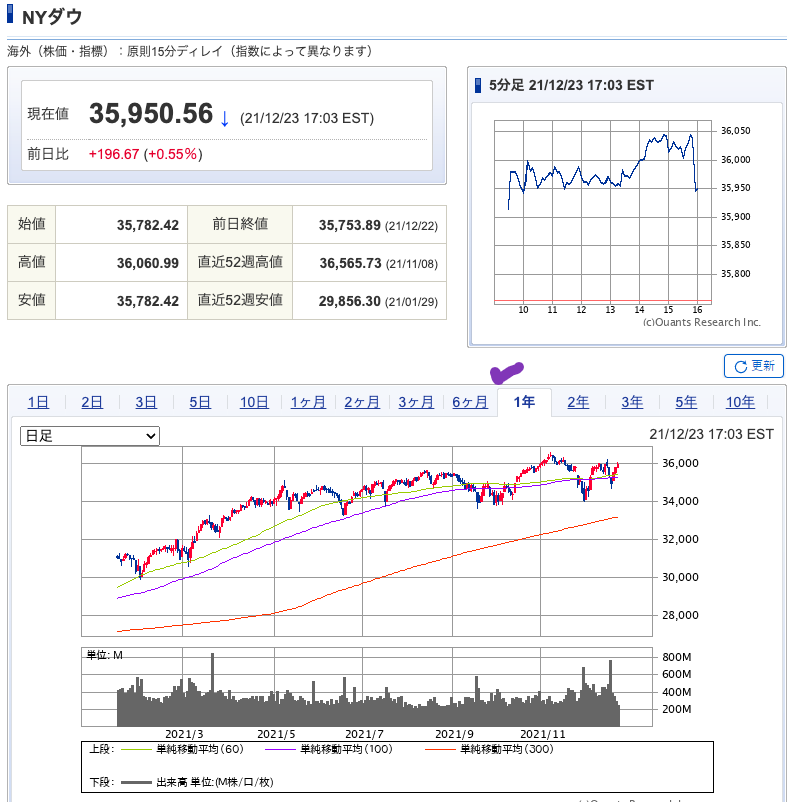 （出典）SBI NYDW 20211225