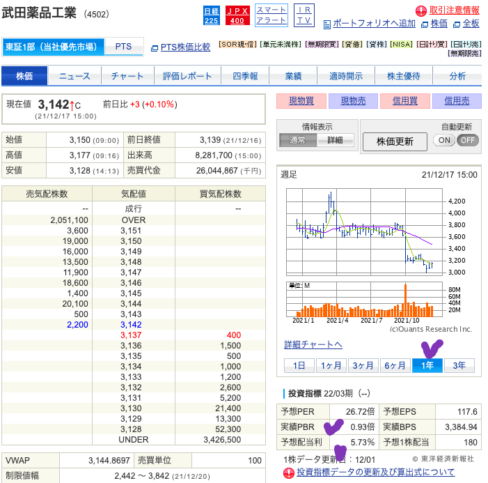 （出典）SBI 武田薬品工業（4502）20211219