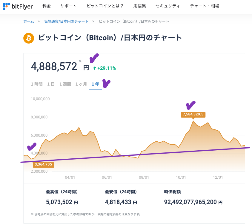 （出典）bitFlyer BTC 20220114