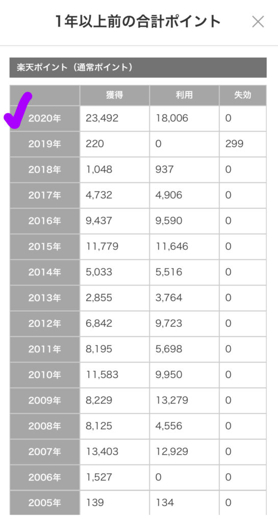 Panda Rakuten point history