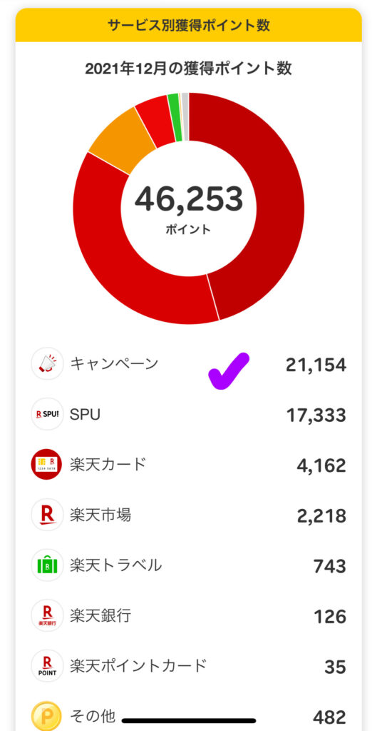 Panda Rakuten 2022 12 point 46,253