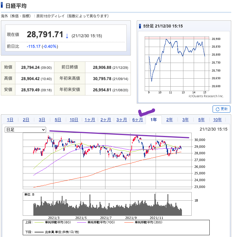 （出典）SBI NK 20220103