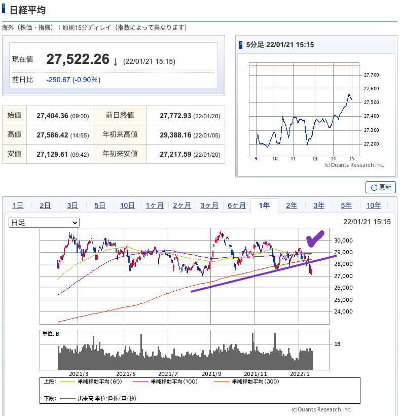 （出典）SBI NK 20220122