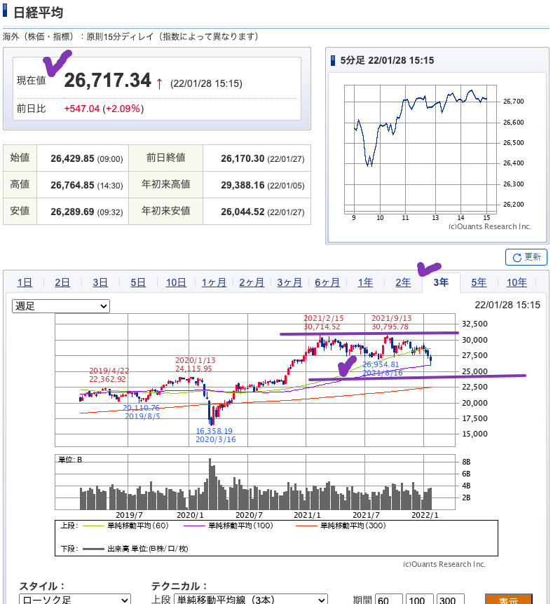 （出典）SBI NK 20220129