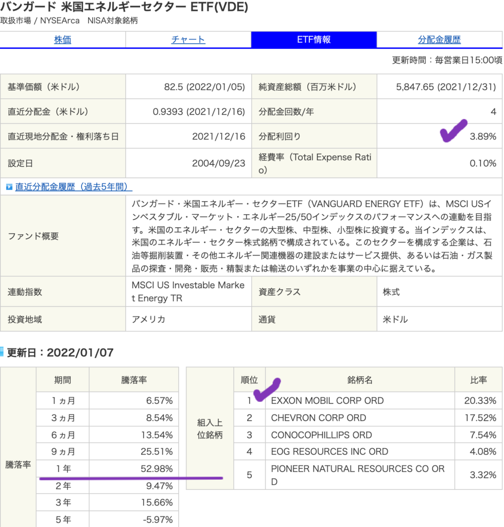 （出典）SBI VDE 20220110 01