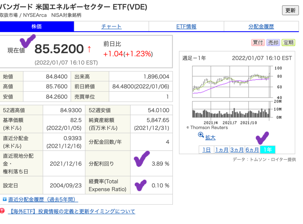 （出典）SBI VDE 20220110 02