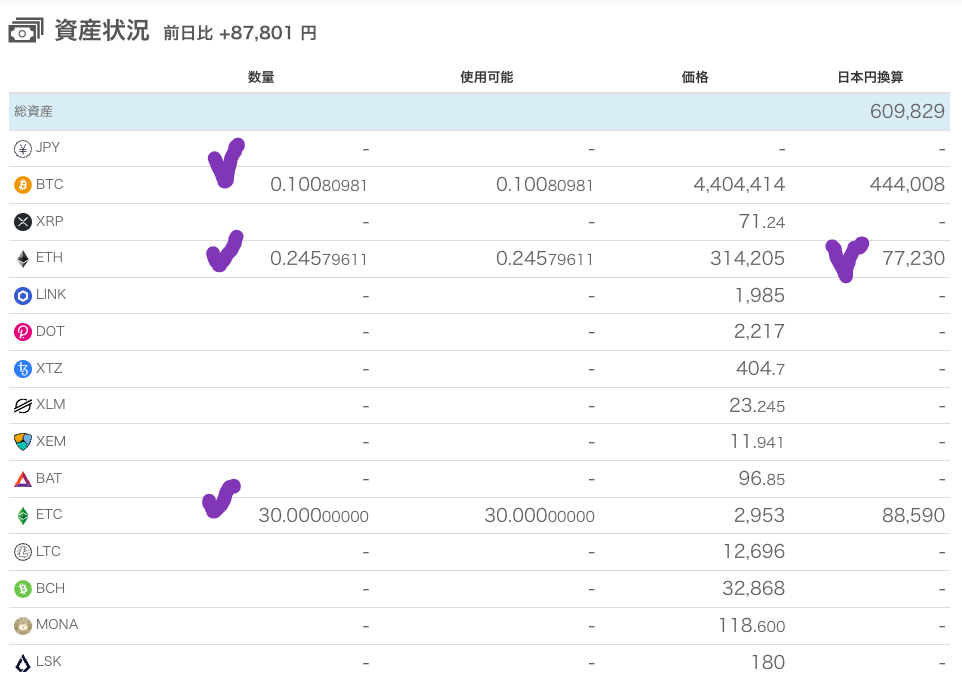 my BTC 20220201